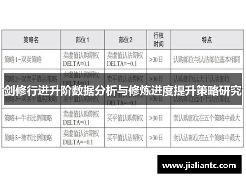 剑修行进升阶数据分析与修炼进度提升策略研究 剑修行进升阶数据分析与修炼进度提升策略研究